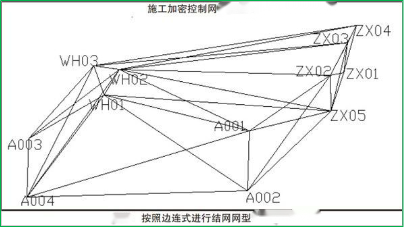 賽維板報丨影響基線解算結果質量的因素！