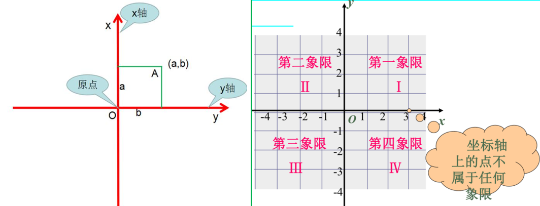 賽維板報(bào)丨獨(dú)立坐標(biāo)系！