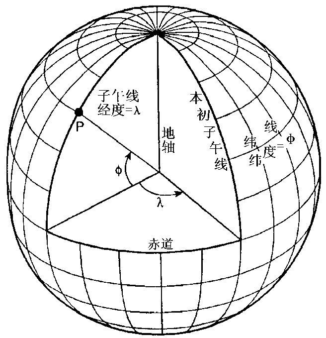 ENVI遙感入門教學(xué)丨（5）、自定義坐標(biāo)系背景知識(shí)！