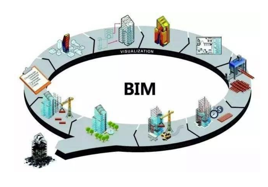 BIM是過程還是模型，它是一個模型還是多個模型呢？