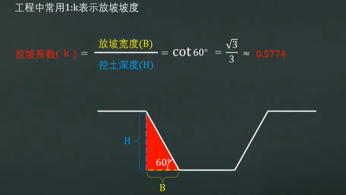 工程中的放坡系數(shù)其實很簡單！