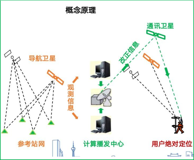 賽維板報丨網(wǎng)絡(luò)RTK常見問題及解決辦法！