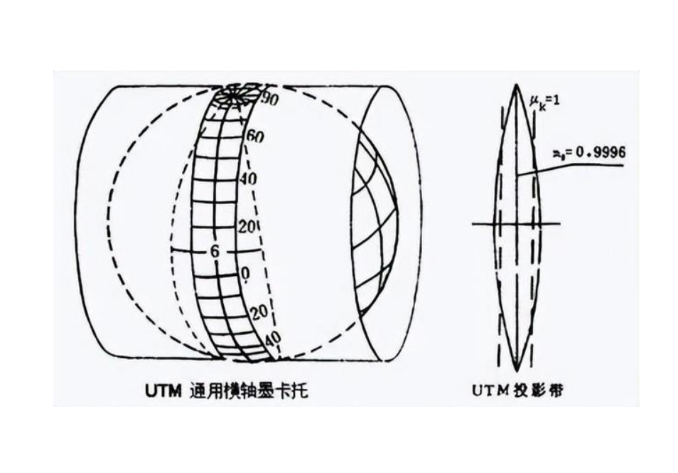 從A帶到B帶：子午線轉(zhuǎn)換應(yīng)如何進行？