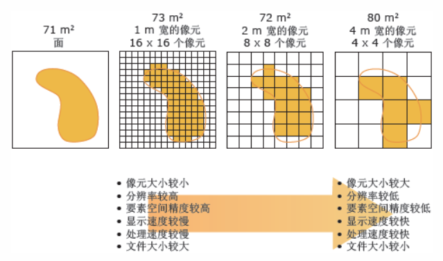 為什么arcgis導(dǎo)出柵格數(shù)據(jù)，數(shù)據(jù)會(huì)變大？