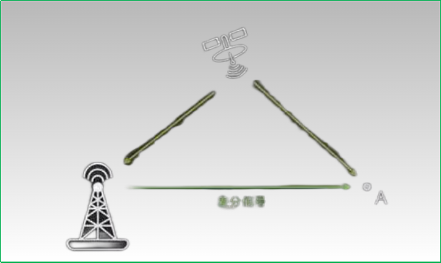 賽維板報(bào)丨無人機(jī)上RTK的作用！