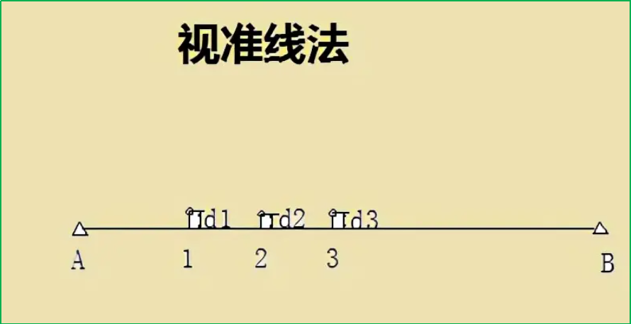 賽維板報丨基坑監(jiān)測用什么儀器！