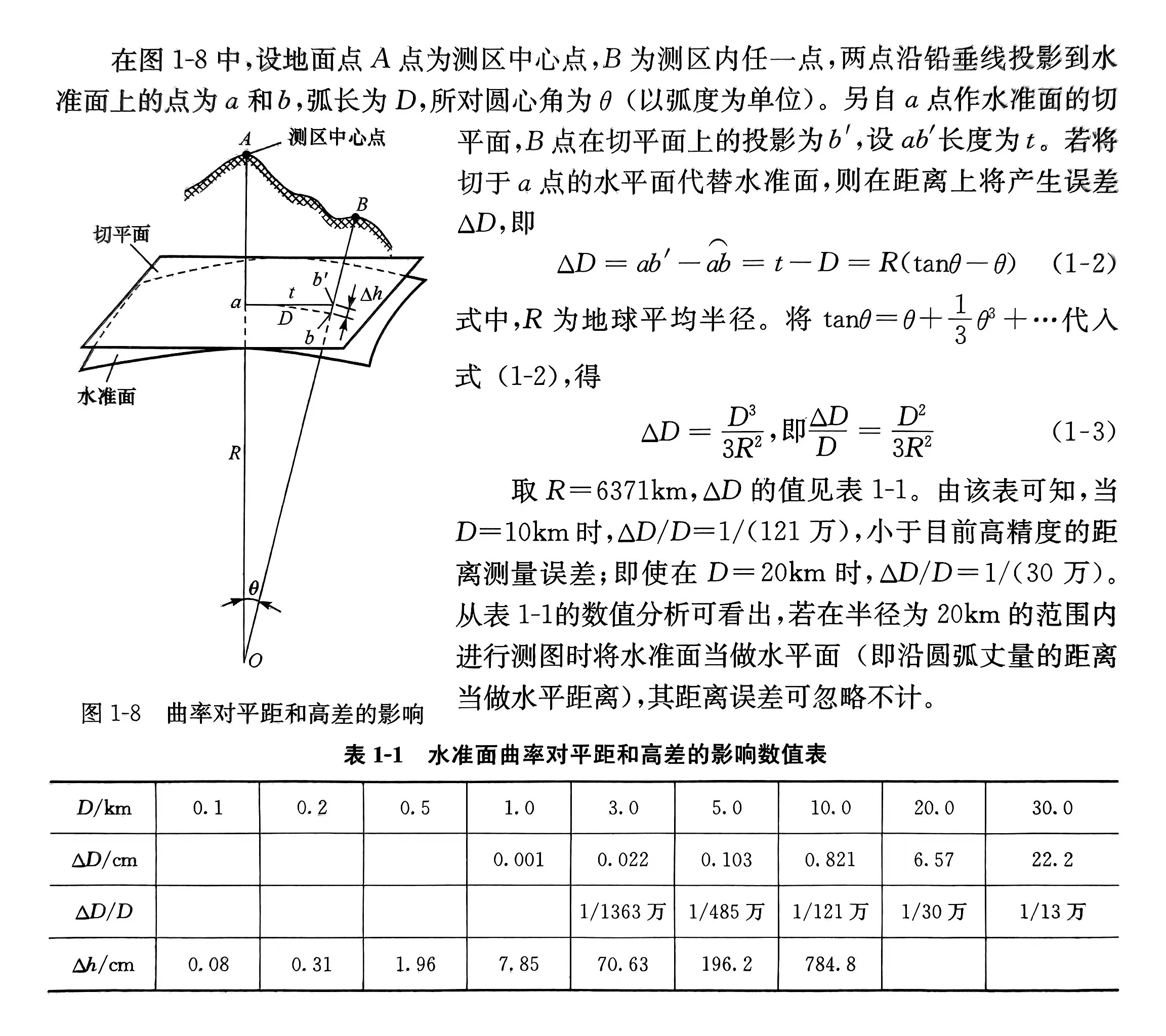 水準面曲率（地球曲率）對水平距離和高差有何影響？