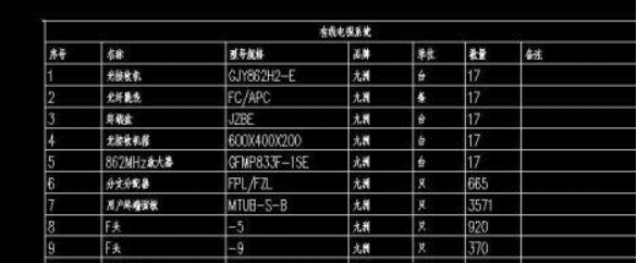 天正CAD如何導(dǎo)入Excel表格？