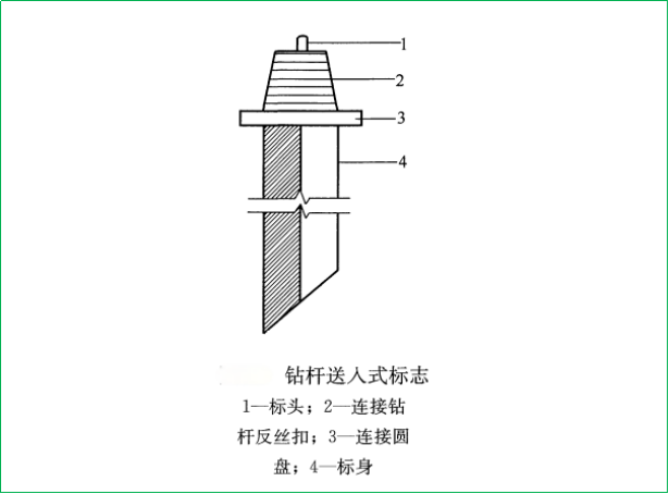 賽維板報丨基坑回彈測點埋設(shè)及監(jiān)測方法！