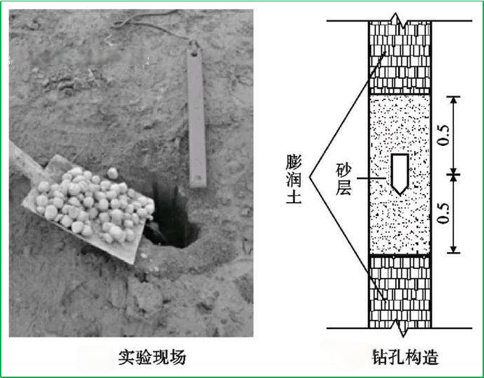賽維板報(bào)丨孔隙水壓力計(jì)的埋設(shè)！
