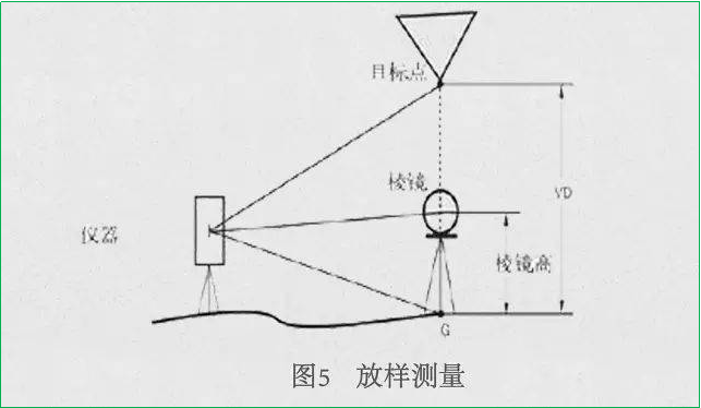 賽維板報丨全站儀常用八大測量方法！