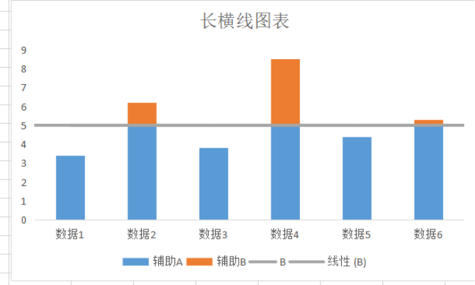 Excel如何制作帶有長(zhǎng)橫線的對(duì)比圖表！