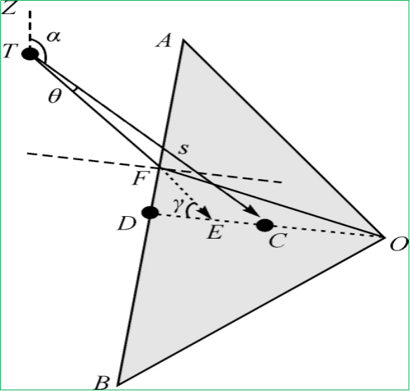 賽維板報丨全站儀測量角度因瞄準(zhǔn)棱鏡特征不同致測角誤差分析2！