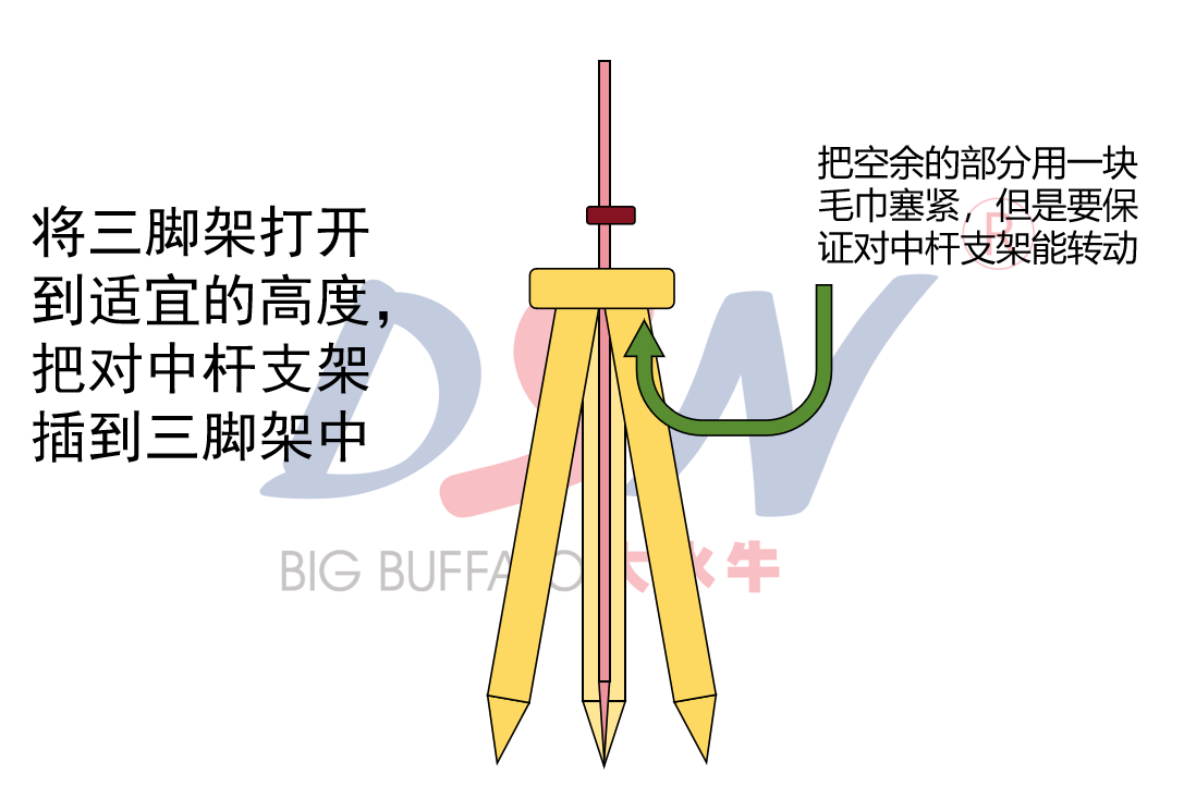 對中桿支架如何進(jìn)行校準(zhǔn)？我只教一遍！