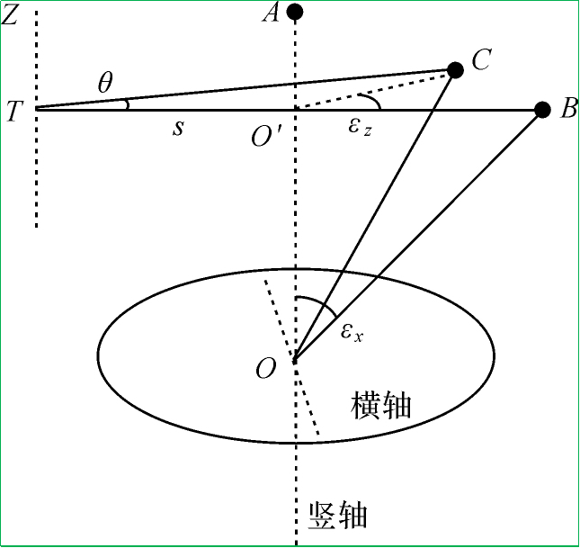 賽維板報丨全站儀測量角度因瞄準(zhǔn)棱鏡特征不同致測角誤差分析3！
