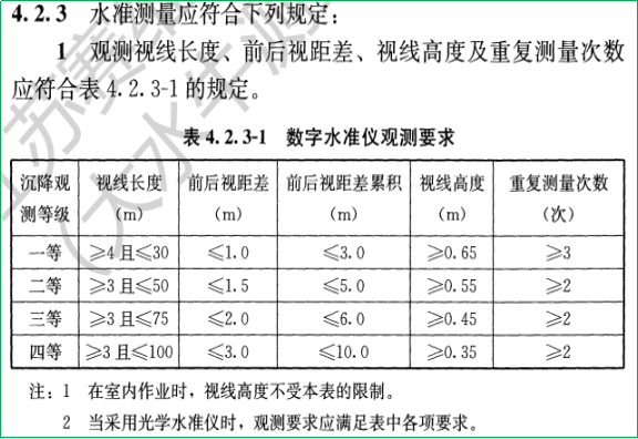 賽維板報(bào)丨建(構(gòu))筑物沉降觀測(cè)相關(guān)知識(shí)！
