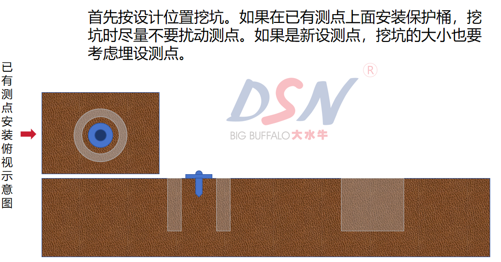 測繪施工中的保護桶埋設！這些知識要了解！