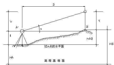 新三角高程測量法與傳統(tǒng)方法的對比！