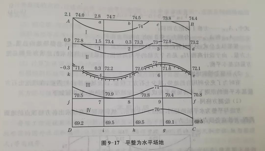 如何利用地形圖確定填挖邊界和估算土石方工程量？
