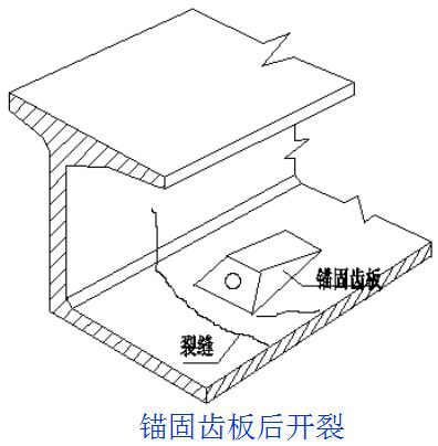 橋梁病害及其加固設(shè)計方法（3）！