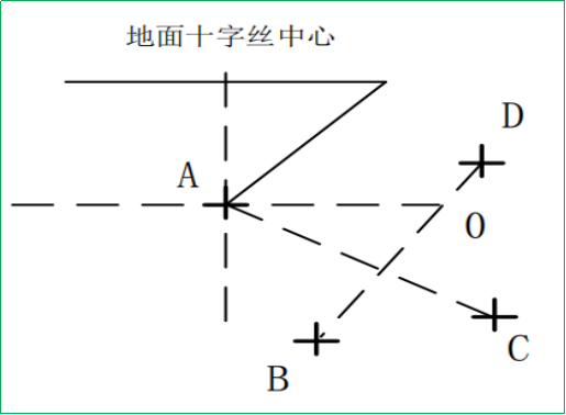 賽維板報丨全站儀的檢驗與校正（2）！