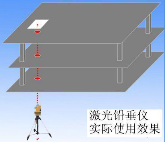 激光靶：多場景測量與應(yīng)用指南！