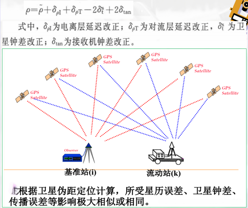 賽維板報丨GPS相關(guān)知識！