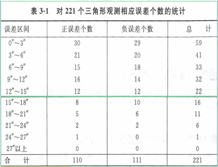 賽維板報(bào)丨誤差的特性及產(chǎn)生原因！
