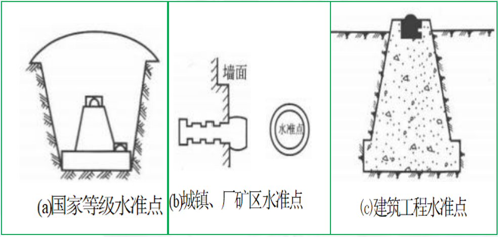 賽維板報(bào)丨水準(zhǔn)測(cè)量時(shí)水準(zhǔn)點(diǎn)的選擇！