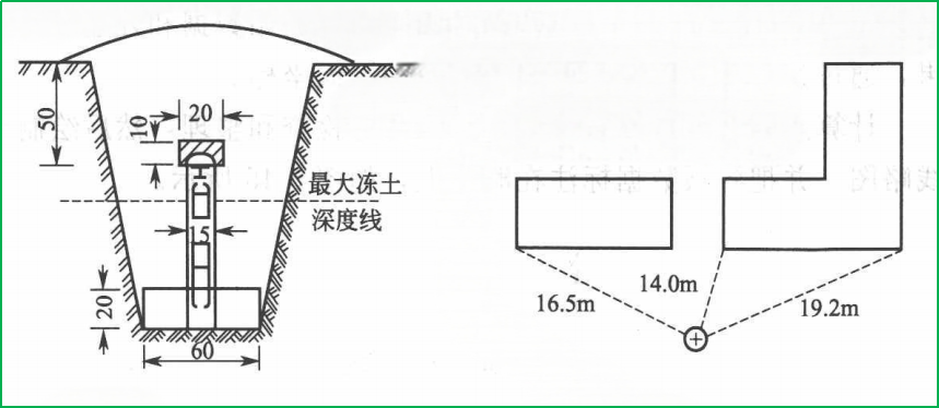 賽維板報(bào)|導(dǎo)線測(cè)量外業(yè)測(cè)繪的步驟！