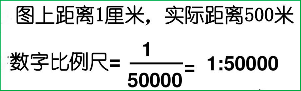賽維板報(bào)|地圖的基本知識(shí)！