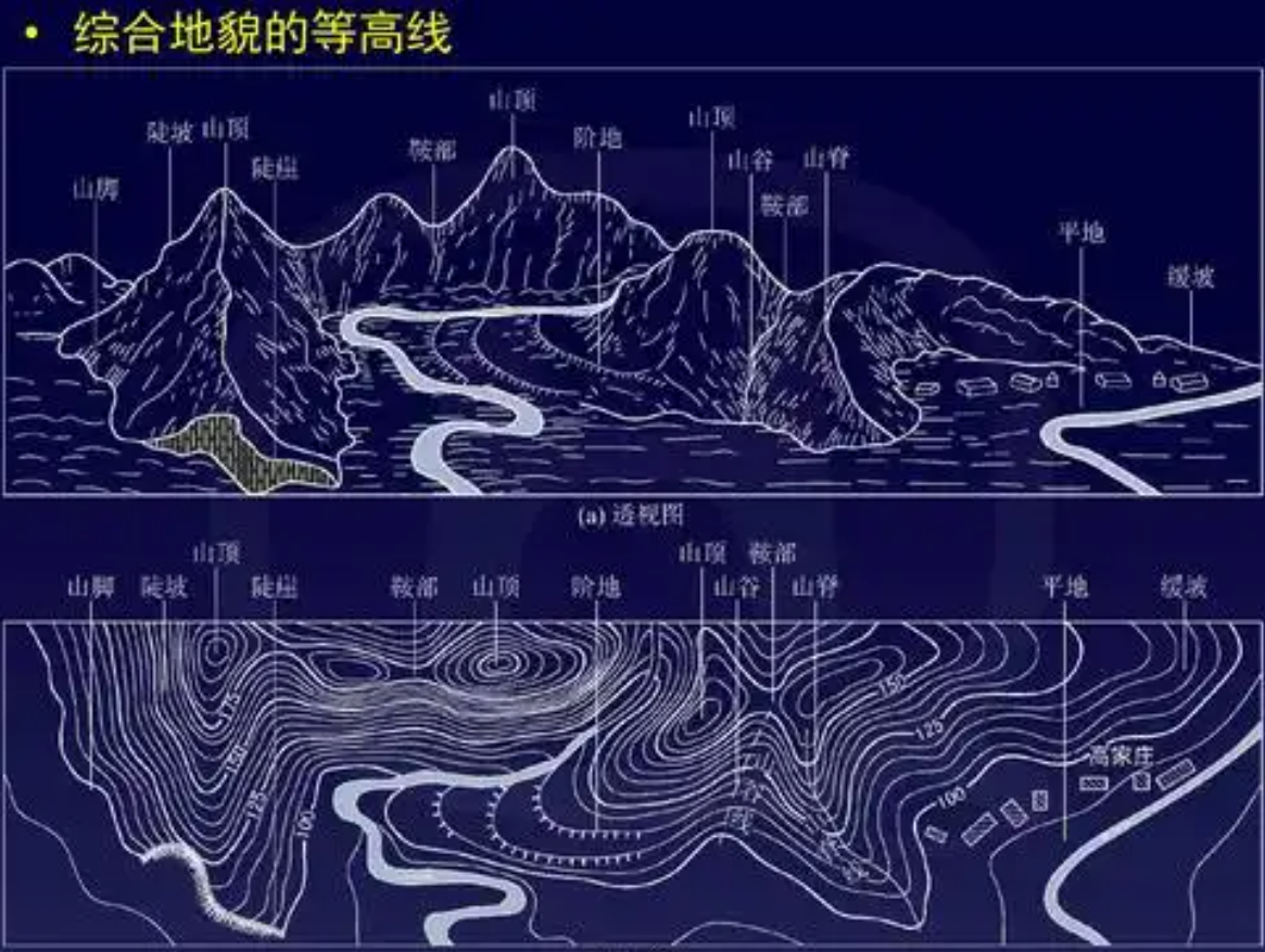 賽維板報|地貌測繪！