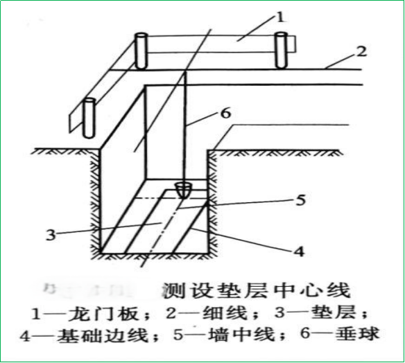 賽維板報(bào)|民用建筑施工測量相關(guān)知識(shí)！