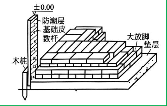 賽維板報(bào)|民用建筑施工測量相關(guān)知識(shí)！